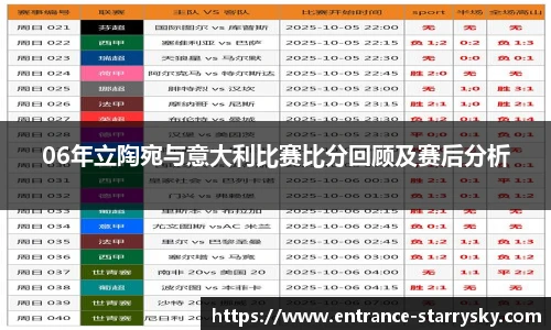 06年立陶宛与意大利比赛比分回顾及赛后分析